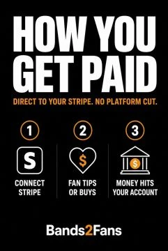 How Getting Paid Works on Bands2Fans